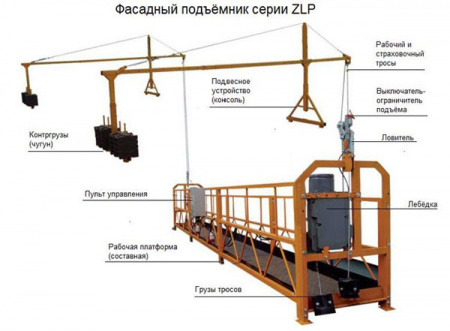 Фасадные подъемники (строительные люльки) производства «Malte», Китай